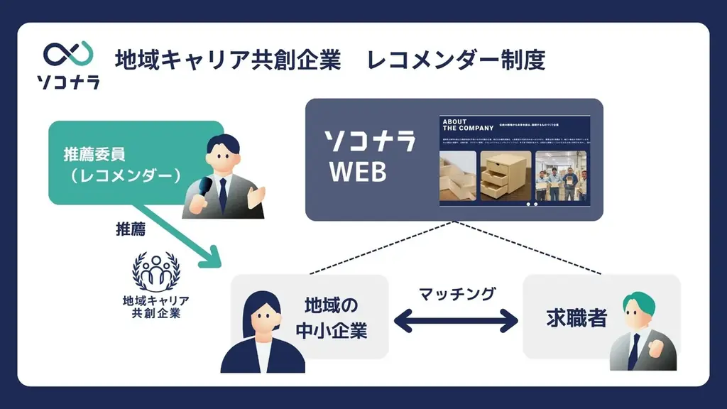 2025年8月開始、福岡発の新転職支援制度が地域企業と人材をつなぐ