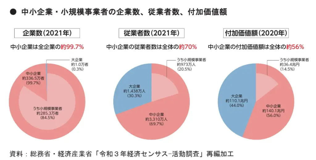 関西電力発、福岡市のスタートアップが“転職難民”に新たな選択肢　「地域キャリア共創企業 レコメンダー制度」を８月に始動 画像 2