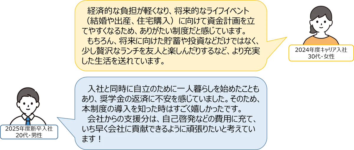 【東邦ガスエナジーエンジニアリング】最大120万円を代理返還する「奨学金返還支援制度」を導入し、安心して働ける環境を提供＜奨学金返済の不安解消！＞ 画像 2