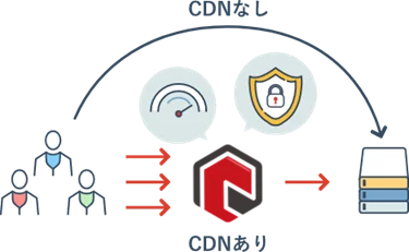 レッドボックスCDN「Universal SSL for Free」の提供を開始 画像 2
