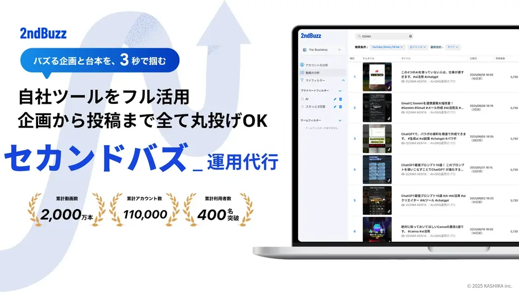 2025年8月5日開始！月14万円からのSNS運用代行「セカンドバズ」