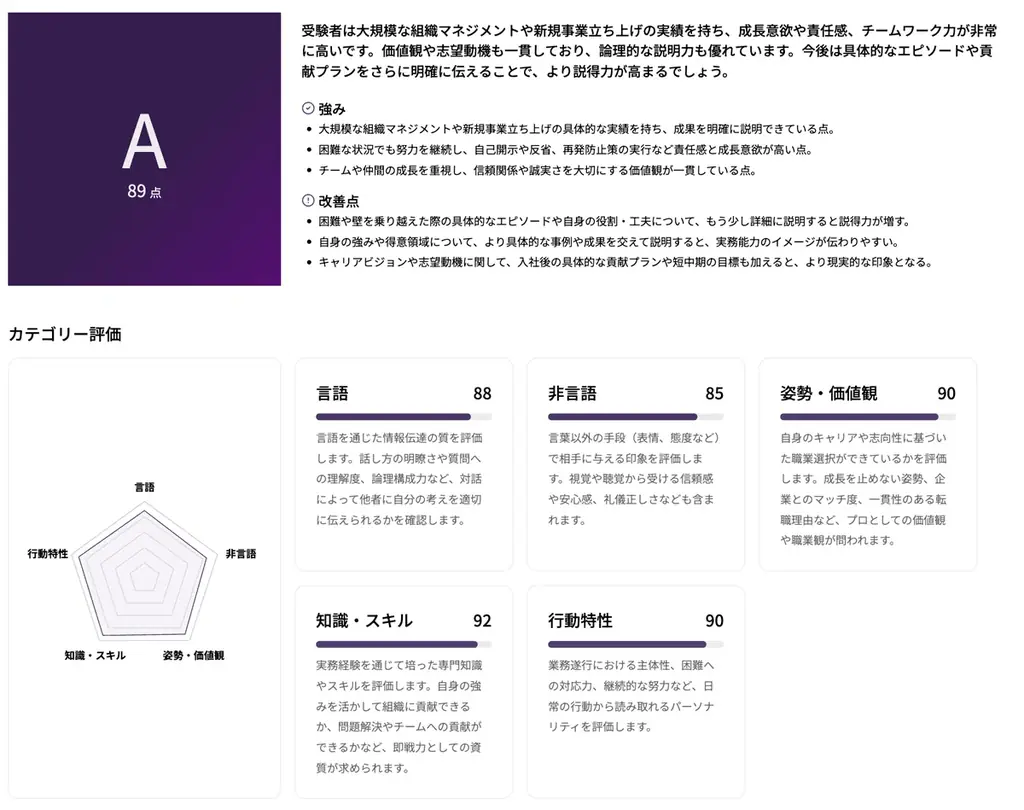 対話型AI面接サービス「PeopleX AI面接」、性別・国籍等のバイアスを排除した評価機能を提供開始 画像 2