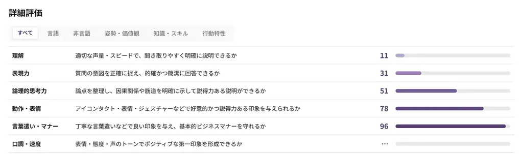 対話型AI面接サービス「PeopleX AI面接」、性別・国籍等のバイアスを排除した評価機能を提供開始 画像 3