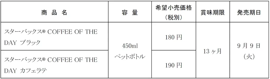 スターバックスから450mlペットボトル入りコーヒーシリーズが新登場「スターバックス® COFFEE OF THE DAY ブラック」「同 COFFEE OF THE DAY カフェラテ」 画像 5