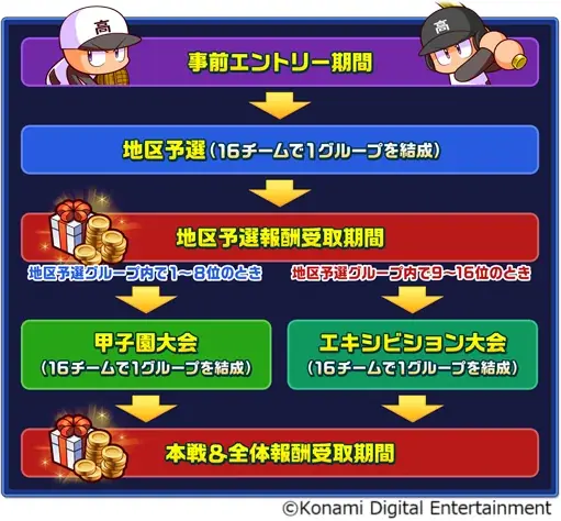 「にじさんじ甲子園2025」応援キャンペーンを『パワプロ 栄冠クロス』で本日から開催! 画像 6