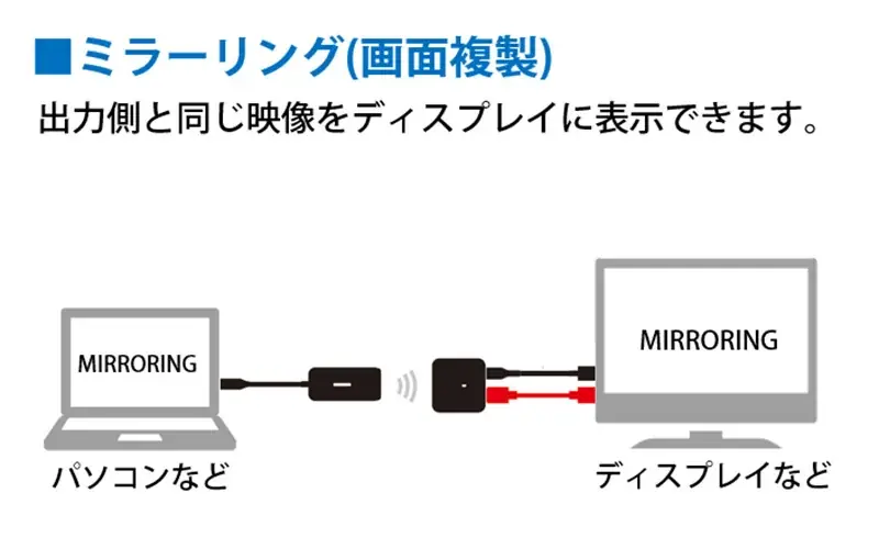 パソコンやスマートフォンの映像をワイヤレスでHDMI対応ディスプレイに表示！送信距離最大30mの、ワイヤレスHDMI送受信機を新発売 画像 7