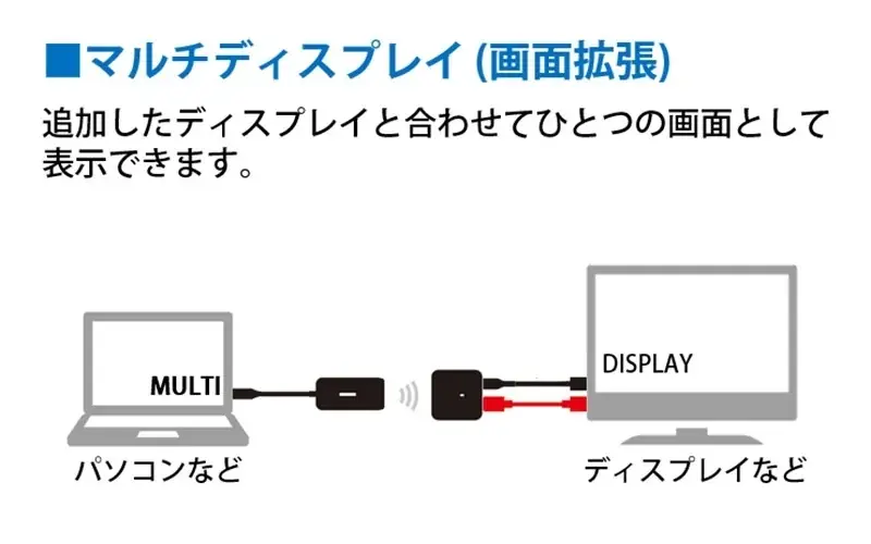 パソコンやスマートフォンの映像をワイヤレスでHDMI対応ディスプレイに表示！送信距離最大30mの、ワイヤレスHDMI送受信機を新発売 画像 8