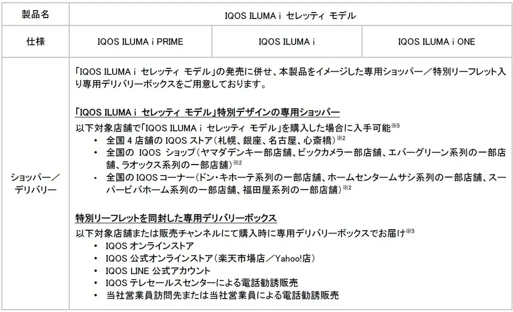 イタリアのデザインハウス「SELETTI」とコラボレーションした 数量限定「IQOS ILUMA i セレッティ モデル」を2025年8月6日(水)より順次発売 ~世界に先立ち、日本にて先行発売~ 画像 3