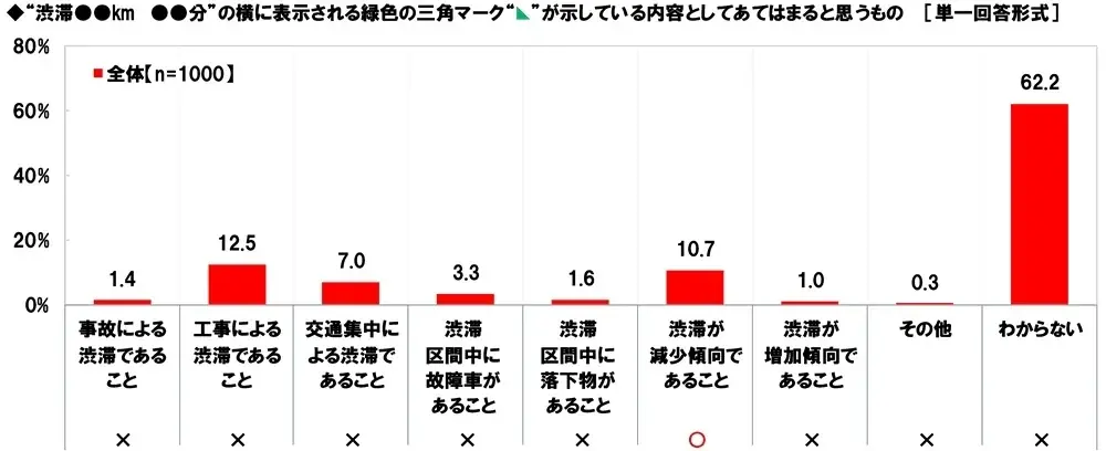 ホンダアクセス調べ　一緒に長距離ドライブをしたい芸能人　男性回答1位「長澤まさみさん」、女性回答1位「明石家さんまさん」 画像 11