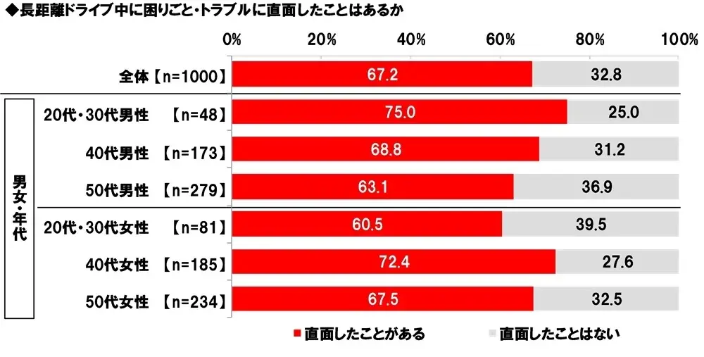 ホンダアクセス調べ　一緒に長距離ドライブをしたい芸能人　男性回答1位「長澤まさみさん」、女性回答1位「明石家さんまさん」 画像 16