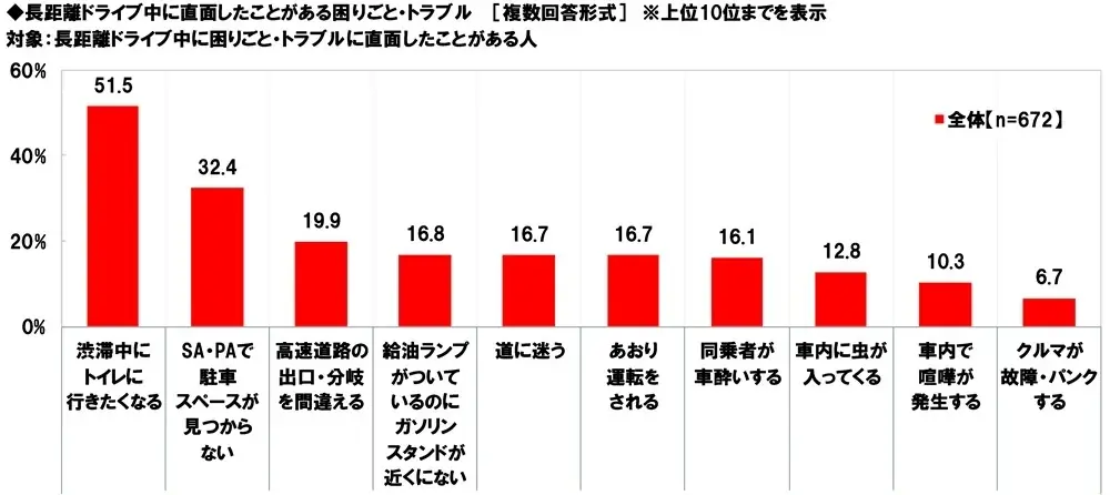 ホンダアクセス調べ　一緒に長距離ドライブをしたい芸能人　男性回答1位「長澤まさみさん」、女性回答1位「明石家さんまさん」 画像 17