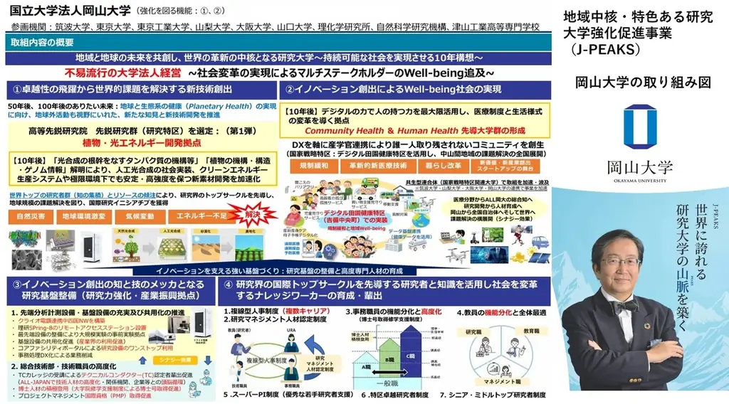 「岡山大学 J-PEAKS MONTHLY DIGEST」Vol.15刊行~「地域中核・特色ある研究大学強化促進事業(J-PEAKS)」に関連する岡山大学の社会変革の取り組みなどを月刊で発信!~ 画像 5