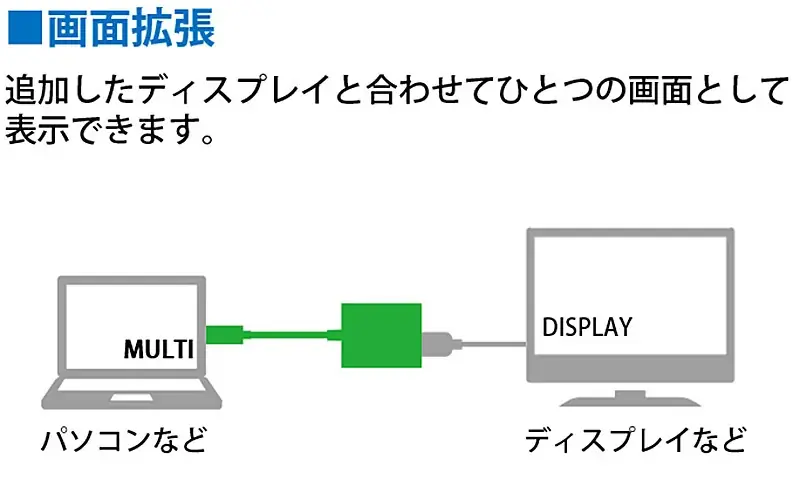 USB Type-Cポート搭載のスマートフォン・パソコンの画面をテレビやモニターに映像出力！同時に充電もできる変換アダプターを新発売 画像 10