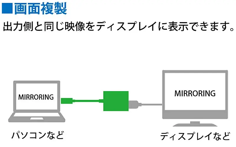 USB Type-Cポート搭載のスマートフォン・パソコンの画面をテレビやモニターに映像出力！同時に充電もできる変換アダプターを新発売 画像 11