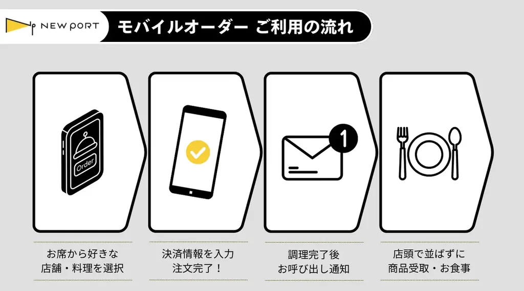 タイムアウトマーケット大阪に施設特化型モバイルオーダーシステム「NEW PORT」を導入いただきました 画像 2