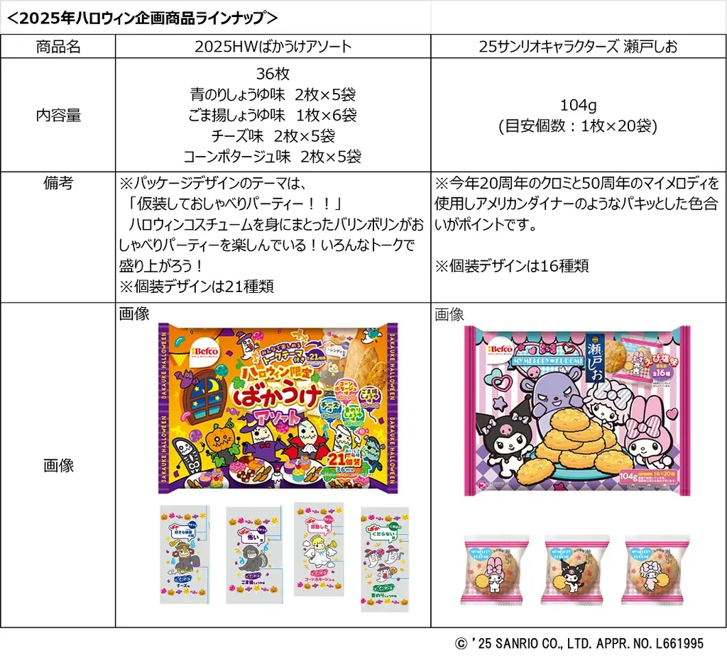 ハロウィン限定商品が今年も登場!“ばか”楽しいパーティーを提案「ばかうけアソート」限定パッケージや「サンリオキャラクターズ×瀬戸しお」コラボ商品を発売 画像 4