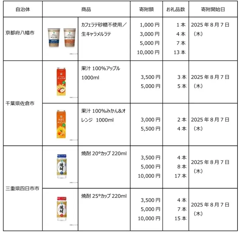 「ファミマふるさと納税」にお酒が初登場！焼酎カップの取り扱いがスタート！京都府八幡市、千葉県佐倉市、三重県四日市市が参画～寄附金額の最大35%還元キャンペーンは8月31日(日)まで～ 画像 2