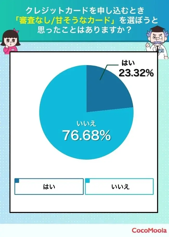 【ココモーラ】クレジットカードの審査に関するアンケート調査を実施 画像 4