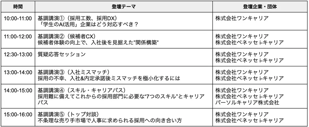 ワンキャリアとベネッセ i-キャリアによる企業人事向けオンラインカンファレンス「新卒採用カンファレンス 2025秋」を9月に共同開催 画像 5