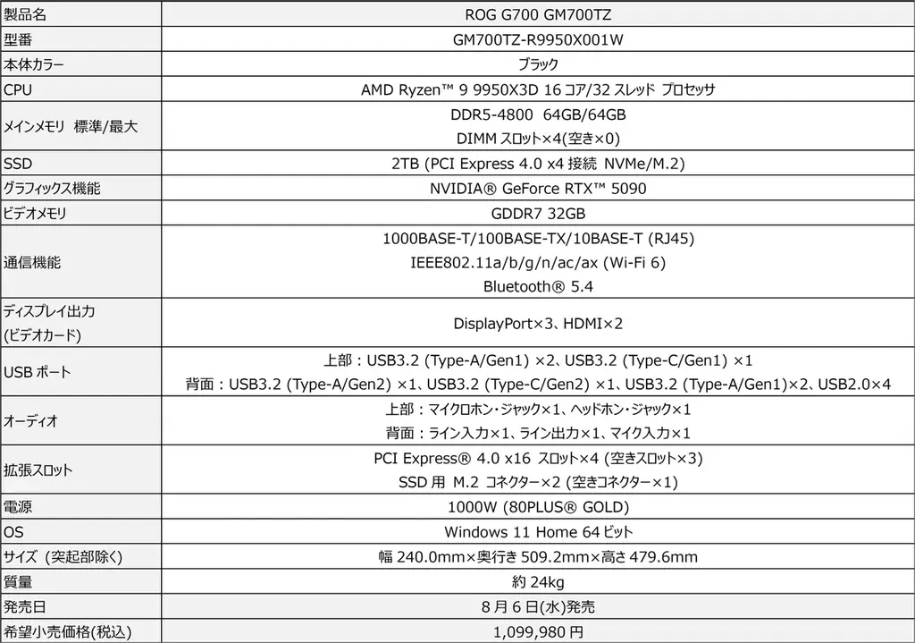すべてを撃破するフルタワーデスクトップ「ROG G700 GM700」シリーズにROG Astral GeForce RTX™ 5090搭載モデルを追加 画像 5