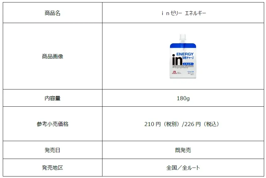 「inゼリー」がコミックマーケット106に出展!コミケあるあるシーンを描いたinゼリーエネルギー「拾秒(10秒)補給(チャージ)でコミケ攻略!」8月6日(水)よりオンエア開始! 画像 5