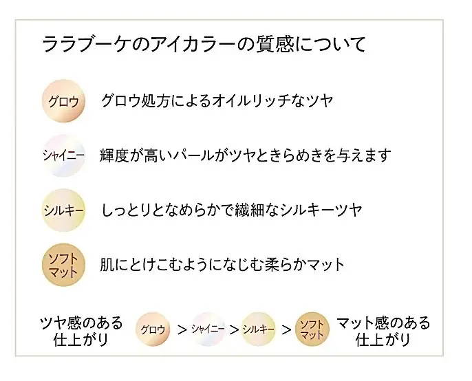 【トワニー】大人女性をブーケのように彩るメイクアップシリーズ「トワニー ララブーケ」から新アイカラー「アイカラーフレッシュN」「アイカラーフレッシュN デュアル」が登場 画像 4
