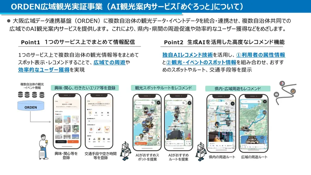 2025年8月6日開始「めぐろっと」AI観光案内で西日本周遊促進