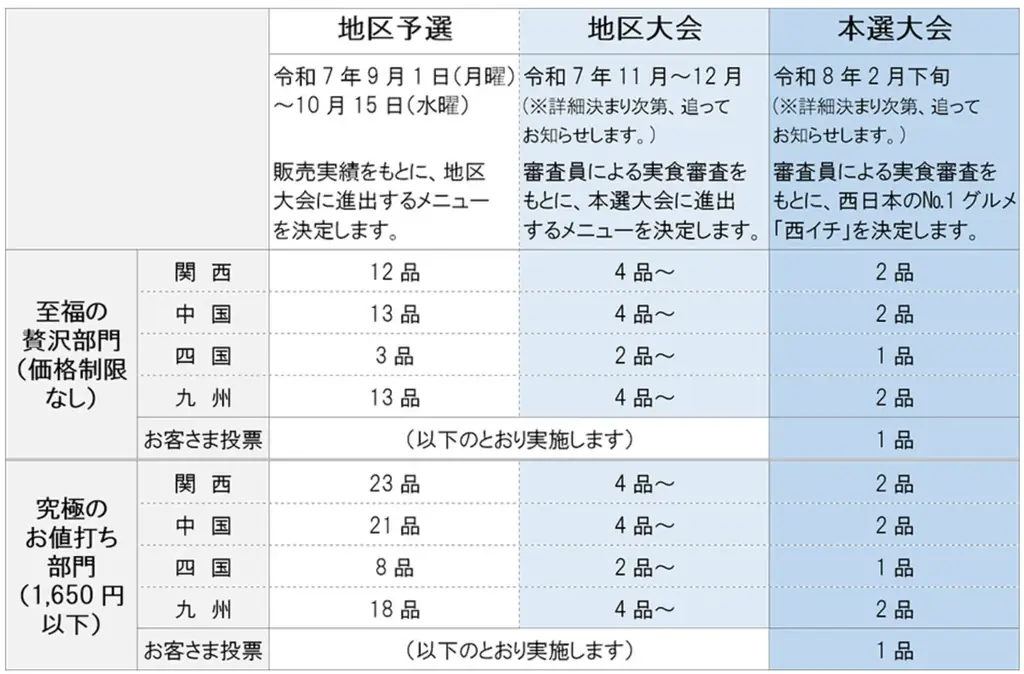 西日本のSA・PAでNo.1肉グルメを決めるコンテストを開催します！ 画像 3
