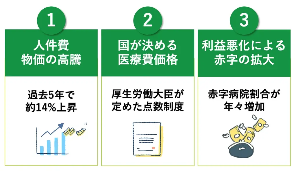 街から病院が消える！？深刻化する病院の経営状況 画像 2