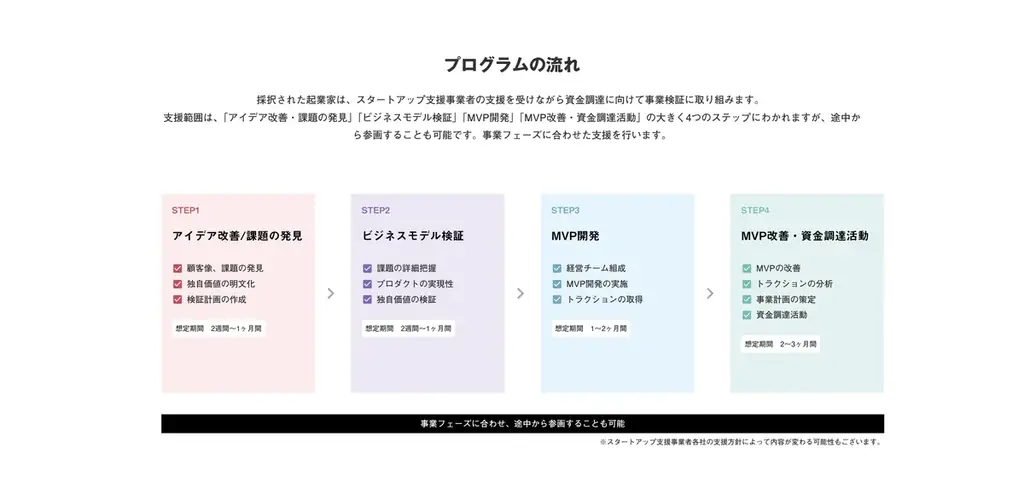 株式会社Own B「TIB STUDIO」事業に採択、MVP開発およびPoC伴走を開始 画像 3