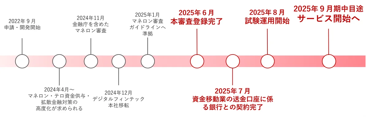 2025年8月6日開始、PayPay銀行で資金移動業口座開設完了の意義