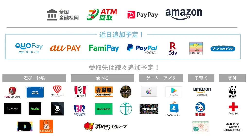 PayPay銀行において資金移動業口座開設完了のお知らせ 画像 2