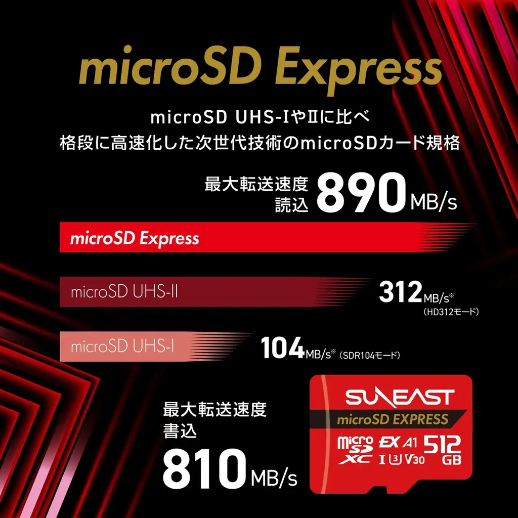 SUNEASTから大容量 microSD Expressカード 512GBが発売開始 画像 2