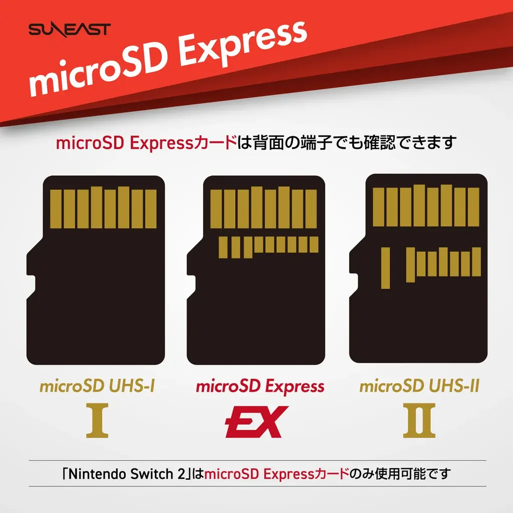 SUNEASTから大容量 microSD Expressカード 512GBが発売開始 画像 4