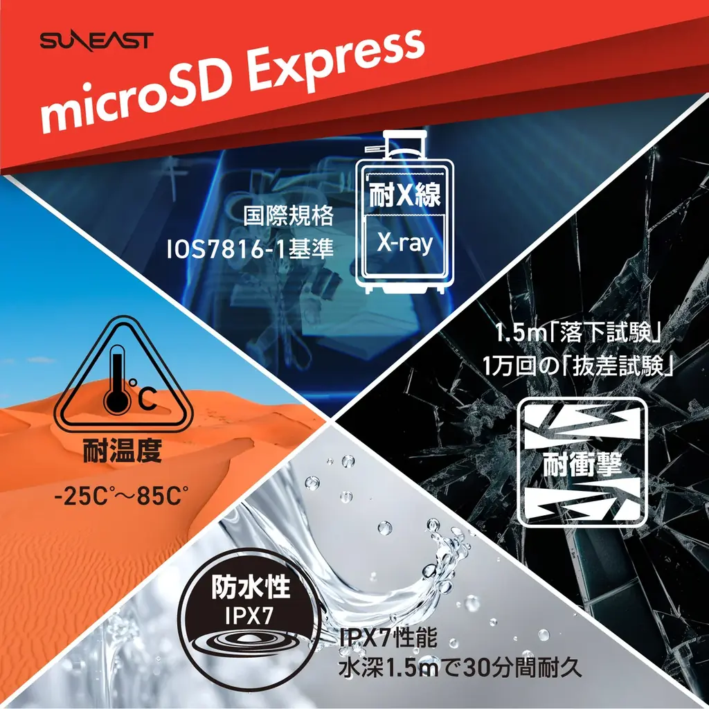 SUNEASTから大容量 microSD Expressカード 512GBが発売開始 画像 5
