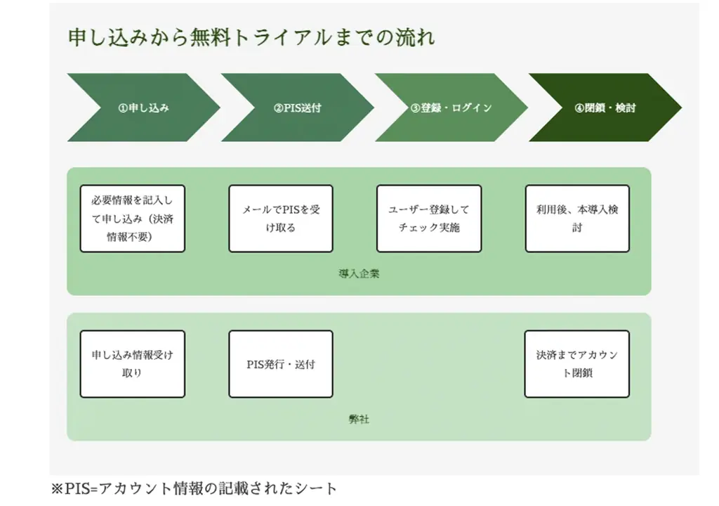 スリープテック企業のネミエル、「Nemielu Basic」の無料トライアル期間を提供開始。 画像 2