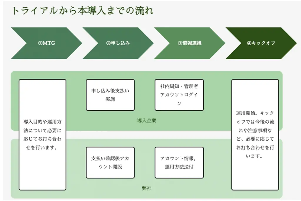 スリープテック企業のネミエル、「Nemielu Basic」の無料トライアル期間を提供開始。 画像 3