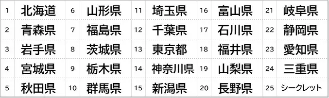 ビックリマン史上初!47都道府県別シールの新商品!集める楽しさ×ご当地の魅力が融合「ご当地ビックリマンチョコ<東日本編>」「ご当地ビックリマンチョコ<西日本編>」発売 画像 3