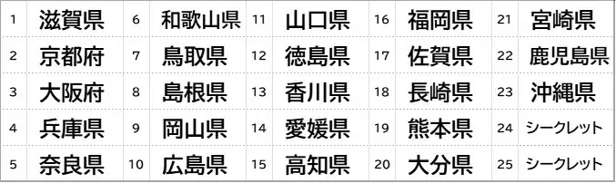 ビックリマン史上初!47都道府県別シールの新商品!集める楽しさ×ご当地の魅力が融合「ご当地ビックリマンチョコ<東日本編>」「ご当地ビックリマンチョコ<西日本編>」発売 画像 4