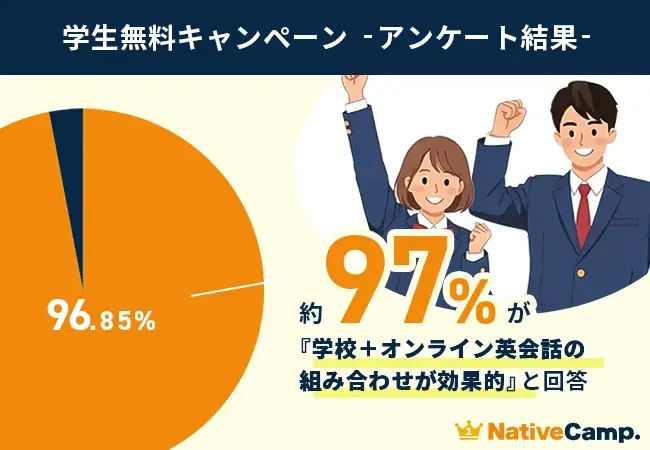 2025年8月6日開始！ネイティブキャンプ学生無料英会話キャンペーンの効果と内容