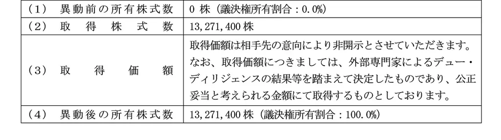 明星電気株式会社の株式を取得するための株式譲渡契約を締結 画像 4