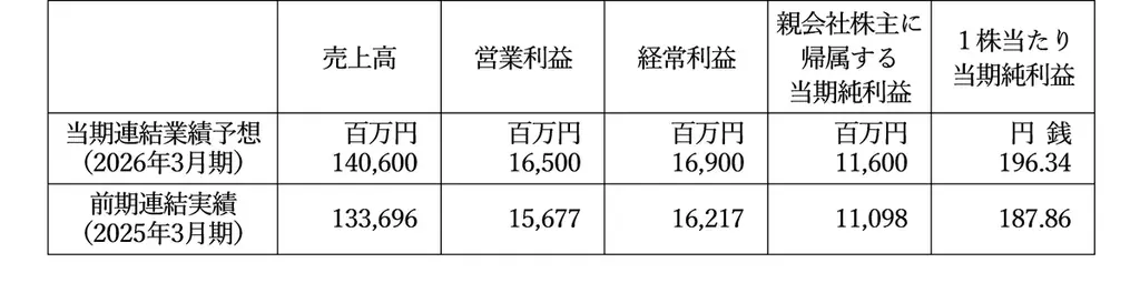 明星電気株式会社の株式を取得するための株式譲渡契約を締結 画像 6
