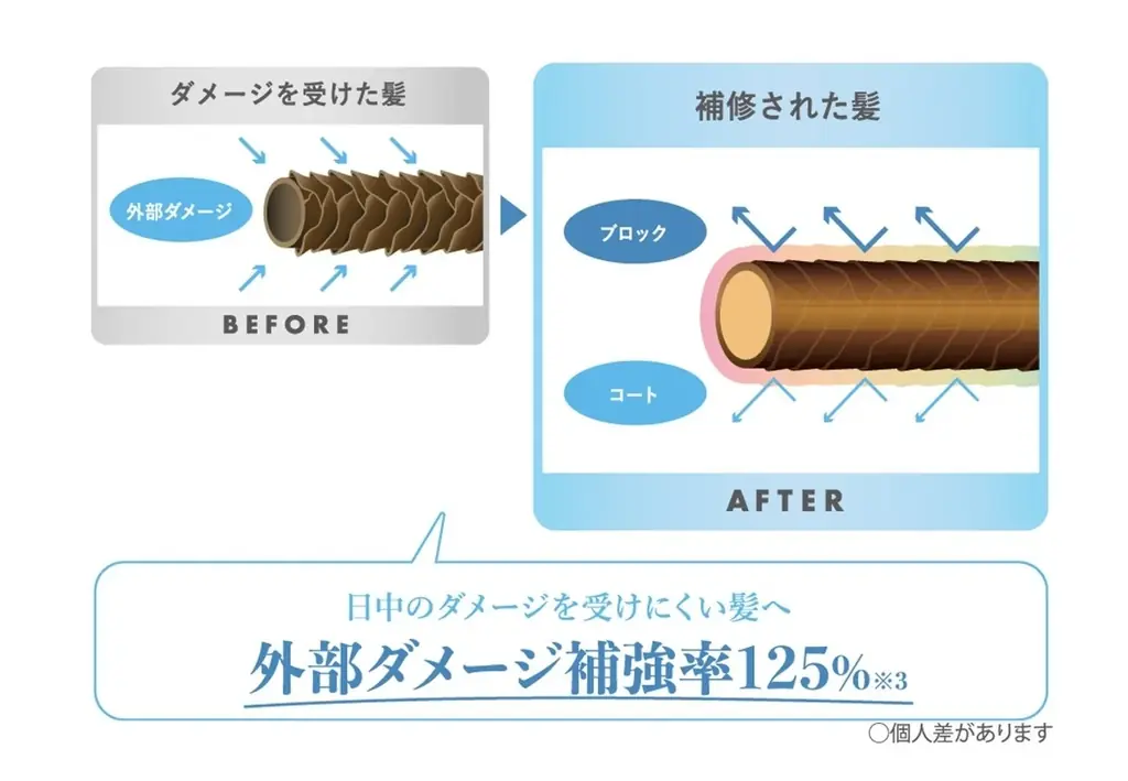 〜誕生、全天候型ウェザーケア美容〜 「SOLA WEATHER CARE(ソラ ウェザーケア)」ヘアケア2ライン同時展開 2025年8月12日(火)、全国のウエルシアグループ※にて先行販売開始 画像 7