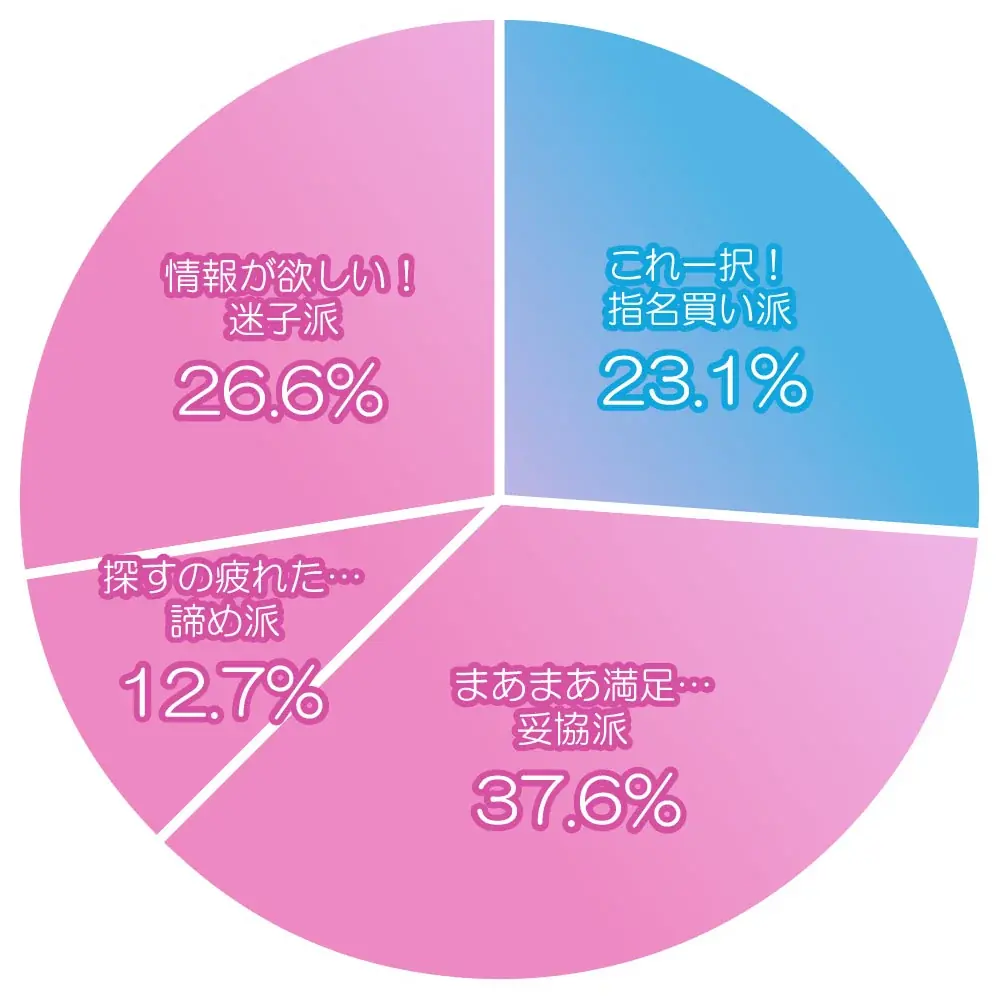 【独自調査】日本人の約7割以上が“タオル難民”だった！「吸水・速乾・肌触り・耐久」４大不満を１枚で解決する“超理想形タオル”、『ヤバいタオル』が販売強化 画像 2