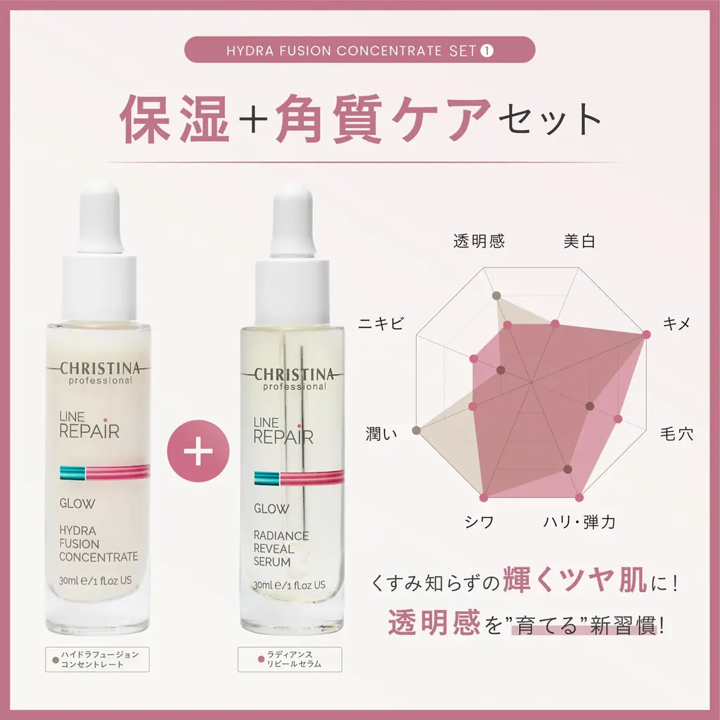 「LINE REPAIR」シリーズ発売から2周年。2周年記念セット発売決定。── “もっと身近に、毎日にクリスティーナを。” 画像 10