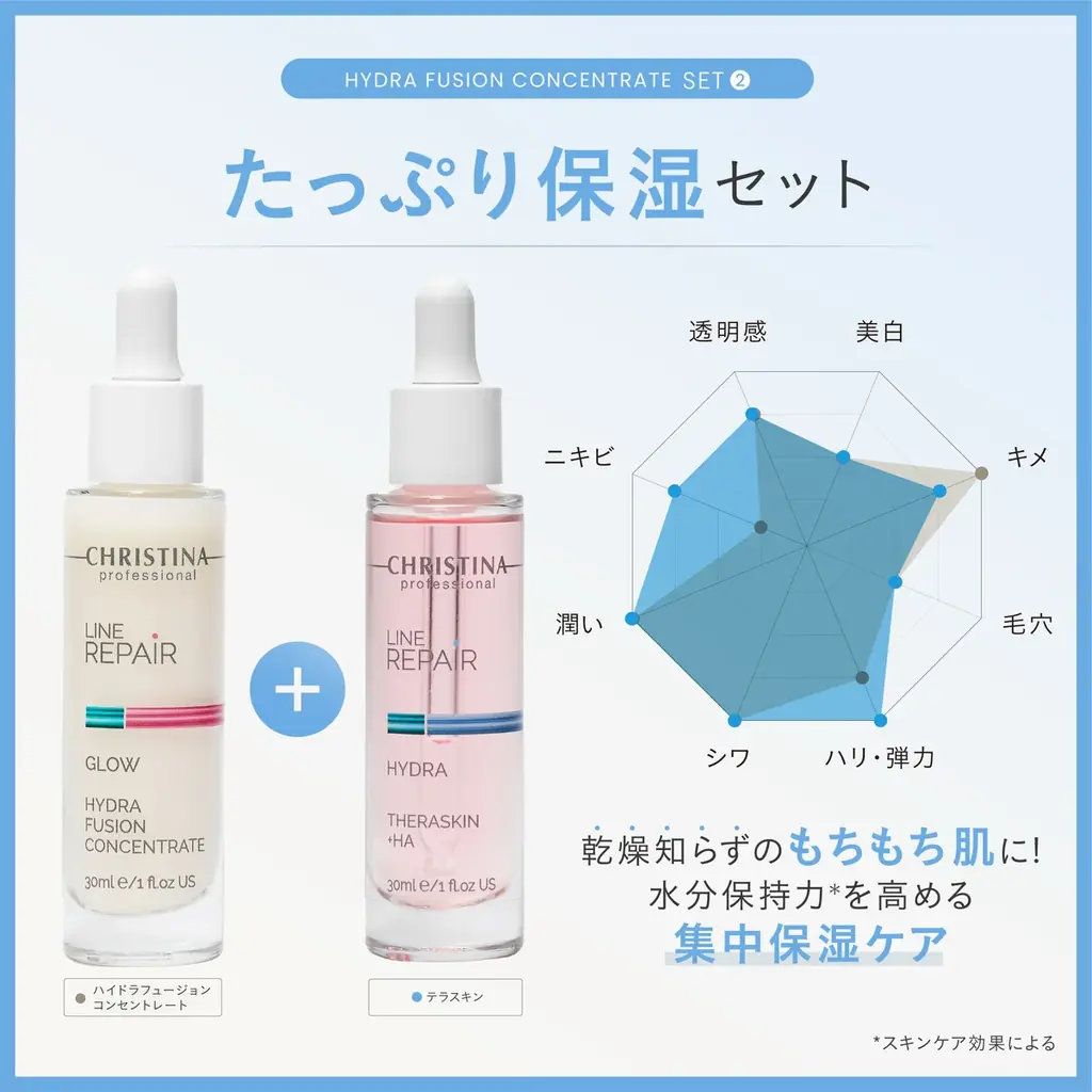 「LINE REPAIR」シリーズ発売から2周年。2周年記念セット発売決定。── “もっと身近に、毎日にクリスティーナを。” 画像 11