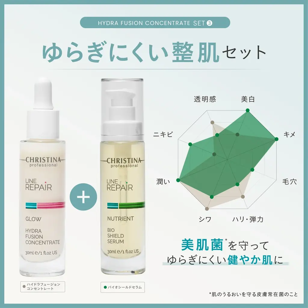 「LINE REPAIR」シリーズ発売から2周年。2周年記念セット発売決定。── “もっと身近に、毎日にクリスティーナを。” 画像 12