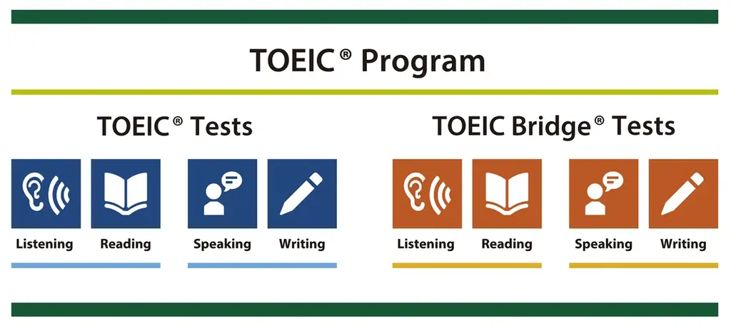 「TOEICの日」にあなたの“再出発”を応援する英語体験プログラム「RESTART with TOEIC® Tests」を実施 画像 2