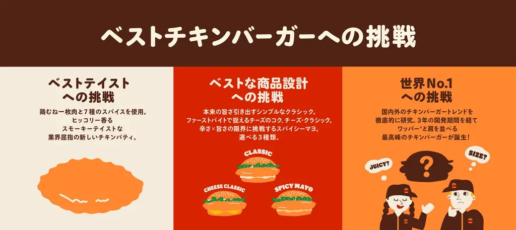 大ヒット御礼!ベストチキンバーガーへの挑戦!バーガーキング® 「スモーキーフライドチキンバーガーズ」売れ行き絶好調!前作チキンバーガーの販売数2倍超えを達成!クラシック、チーズ、スパイシー3種販売中! 画像 2