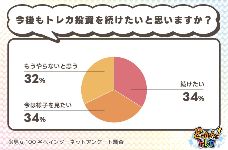 トレカ投資は儲かる？経験者100人への調査で判明した平均利益は1〜5万円が最多 画像 12